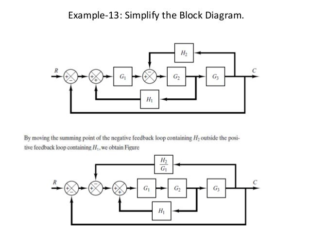 Block Diagram Control System Simulation Control System Basic block-diagram-control-system-simulation-control-system-basic