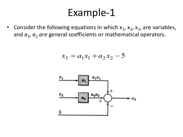 block diagram representation of control systems