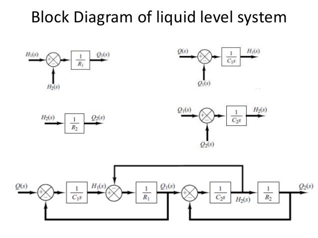 CONTROL SYSTEMS BLOCK DIAGRAMS EPUB DOWNLOAD CONTROL SYSTEMS BLOCK DIAGRAMS EPUB DOWNLOAD