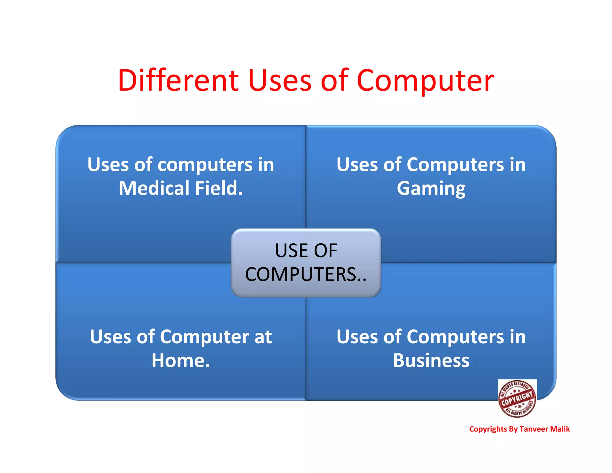 Different Uses of Computer
Uses of computers in
Medical Field.
Uses of Computers in
Gaming
Uses of Computer at
Home.
Uses of Computers in
Business
USE OF
COMPUTERS..
Copyrights By Tanveer Malik
 