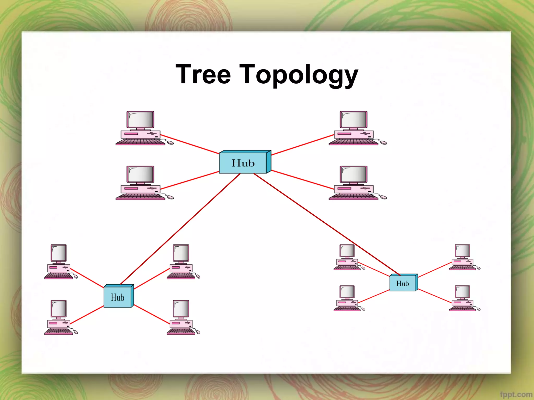 Tree Topology
 