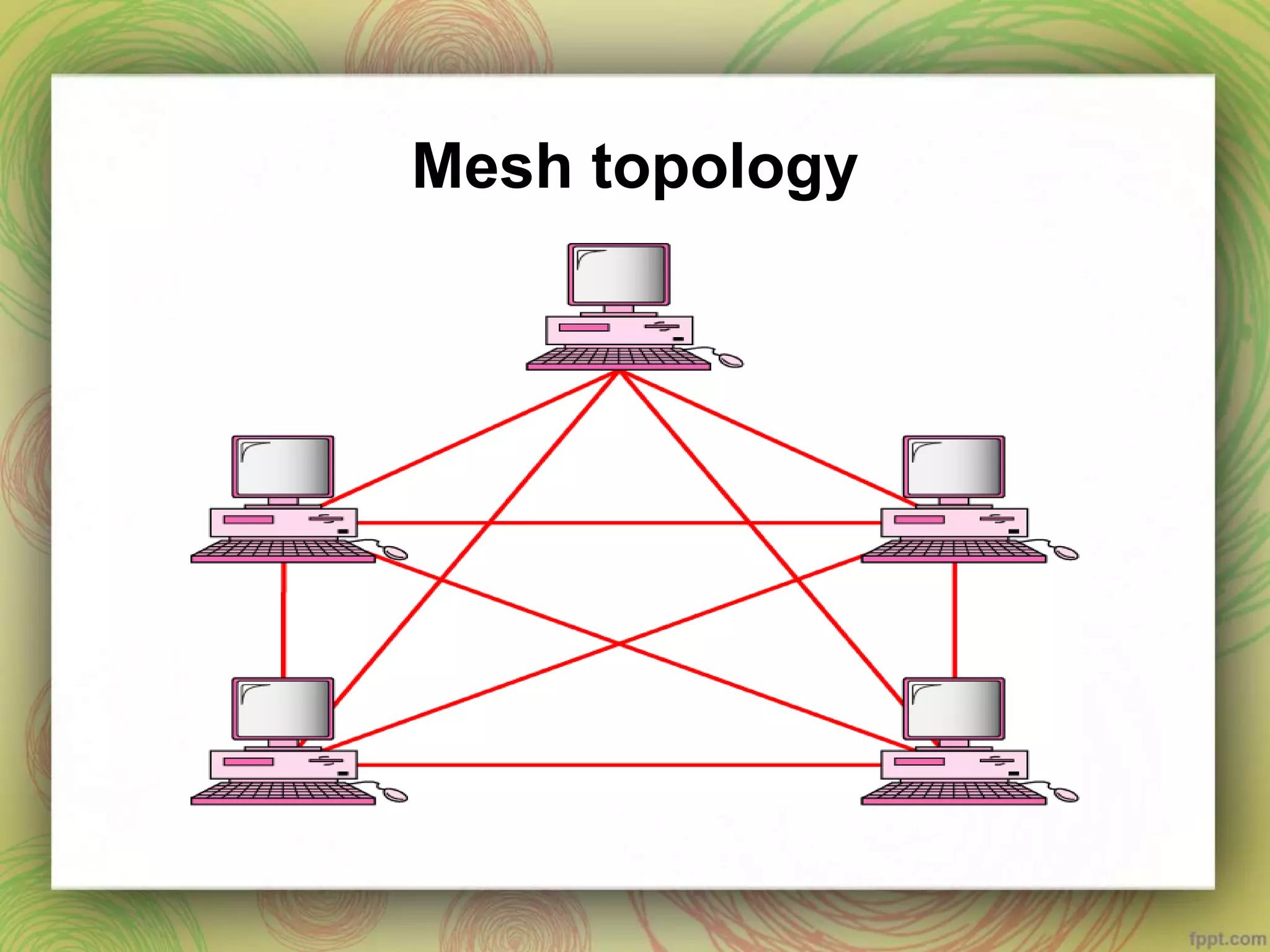 Mesh topology
 