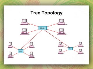 Tree Topology
 