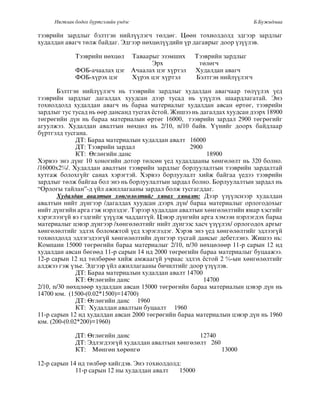 Нягтлан бодох бүртгэлийн үндэс Б.Бүжидмаа
òýýâðèéí çàðäëûã áýëòãýí íèéë¿¿ëýã÷ òºëäºã. Öººí òîõèîëäîëä ýäãýýð çàðäëûã
õóäàëäàí àâàã÷ òºëæ áàéäàã. Ýäãýýð íºõöºë¿¿äèéí ¿ð äàãàâðûã äîîð ¿ç¿¿ëýâ.
Òýýâðèéí íºõöºë Òàâààðûã ýçýìøèõ Òýýâðèéí çàðäëûã
Ýðõ òºëºã÷
ÔÎÁ-à÷ààëàõ öýã À÷ààëàõ öýã õ¿ðòýë Õóäàëäàí àâàã÷
ÔÎÁ-õ¿ðýõ öýã Õ¿ðýõ öýã õ¿ðòýë Áýëòãýí íèéë¿¿ëýã÷
Áýëòãýí íèéë¿¿ëýã÷ íü òýýâðèéí çàðäëûã õóäàëäàí àâàã÷ààð òºë¿¿ëýõ ¿åä
òýýâðèéí çàðäëûã äàãàëäàõ õóóäñàí äýýð òóñàä íü ¿ç¿¿ëýõ øààðäëàãàòàé. Ýíý
òîõèîëäîëä õóäàëäàí àâàã÷ íü áàðàà ìàòåðèàëûã õóäàëäàí àâñàí ºðòºã, òýýâðèéí
çàðäëûã òóñ òóñàä íü ººð äàíñàíä òóñãàõ ¸ñòîé. Æèøýý íü äàãàëäàõ õóóäñàí äýýðõ 18900
òºãðºãèéí ä¿í íü áàðàà ìàòåðèàëûí ºðòºã 16000, òýýâðèéí çàðäàë 2900 òºãðºãèéã
àãóóëжээ. Хóдàëдàí àâàëòûí íºхöºë íь 2/10, n/10 áàéâ. ¯¿íèéã дîîðх áàéдëààð
á¿ðòãýëä òóñãàíà.
ДТ: Áàðàà ìàòеðèàëûí хóдàëдàí àâàëò 16000
ДТ: Òýýâðèéí çàðäàë 2900
КТ: ªãëºãèéí дàíс 18900
Õýðâýý ýíý ä¿íã 10 õîíîãèéí äîòîð òºëñºí ¿åä õóäàëäààíû õºíãºëºëò íü 320 áîëíî.
/16000õ2%/. Õóäàëäàí àâàëòûí òýýâðèéí çàðäëûã áîðëóóëàëòûí òýýâðèéí çàðäàëòàé
õóòãàæ áîëîõã¿éã ñàíàõ õýðýãòýé. Õýðâýý áîðëóóëàëò õèéæ áàéãàà ¿åäýý òýýâðèéí
çàðäëûã òºëæ áàéãàà áîë ýíý íü áîðëóóëàëòûí çàðäàë áîëíî. Áîðëóóëàëòûí çàðäàë íü
“Îðëîãû òàéëàí”-ä ¿éë àæèëëàãààíû çàðäàë áîëæ òóñãàãääàã.
Õóäàëäàí àâàëòûí õºíãºëºëòèéã õÿíàõ õÿíàëò: Äýýð ¿ç¿¿ëñíýýð õóäàëäàí
àâàëòûí íèéò ä¿íãýýð /äàãàëäàõ õóóäñàí äýýðõ ä¿í/ áàðàà ìàòåðèàëûã îðëîãîäîõûã
íèéò ä¿íãèéí àðãà ãýæ íýðëýäýã. Òýðýýð õóäàëäàí àâàëòûí õºíãºëºëòèéí ÿìàð õýñãèéã
õýðýãëýýã¿é âý ãýäãèéã ¿ç¿¿ëæ ÷àääàãã¿é. Öýâýð ä¿íãèéí àðãà õýìýýí íýðëýãäýõ áàðàà
ìàòåðèàëûã öýâýð ä¿íãýýð /õºíãºëºëòèéã íèéò ä¿íãýýñ õàñ÷ ¿ç¿¿ëýõ/ îðëîãîäîõ àðãûã
õºíãºëºëòèéã ýäëýõ áîëîìæòîé ¿åä õýðýãëýäýã. Õýðýâ ýíý ¿åä õºíãºëºëòèéã ýäëýýã¿é
òîõèîëäîëä ýäëýãýäýýã¿é õºíãºëºëòèéí ä¿íãýýð òóñãàé äàíñûã äåáåòëýíý. Æèøýý íü:
Кîìпàíè 15000 òºãðºãèéí áàðàà ìàòеðèàëûã 2/10, n/30 íºхöºëººð 11-ð ñàðûí 12 íä
õóäàëäàí àâñàí áºãººä 11-ð ñàðûí 14 íä 2000 òºãðºãèéí áàðàà ìàòåðèàëûã áóöààæýý.
12-ð ñàðûí 12 íä òºëáºðºº õèéæ àìæààã¿é ó÷ðààñ ýäëýõ ¸ñòîé 2 %-ûí õºíãºëºëòèéã
àëäæýý ãýæ ¿çüå. Ýäãýýð ¿éë àæèëëàãààíû áè÷èëòèéã äîîð ¿ç¿¿ëýâ.
ДТ: Áàðàà ìàòеðèàëûí хóдàëдàí àâàëò 14700
КТ: ªãëºãèéí дàíс 14700
2/10, n/30 íºõöëººð õóäàëäàí àâñàí 15000 òºãðºãèéí áàðàà ìàòåðèàëûí öýâýð ä¿í íü
14700 þì. (1500-(0.02*1500)=14700)
ДТ: ªãëºãèéí дàíс 1960
КТ: Хóдàëдàí àâàëòûí áóöààëò 1960
11-ð ñàðûí 12 íä õóäàëäàí àâñàí 2000 òºãðºãèéí áàðàà ìàòåðèàëûí öýâýð ä¿í íü 1960
þì. (200-(0.02*200)=1960)
ДТ: ªãëºãèéí дàíс 12740
ДТ: Ýдëэãдээã¿é хóдàëдàí àâàëòûí хºíãºëºëò 260
КТ: Ìºíãºí хºðºíãº 13000
12-ð сàðûí 14 íд òºëáºð хèéãдэâ. Ýíэ òîхèîëдîëд:
11-ð ñàðûí 12 íû õóäàëäàí àâàëò 15000
 