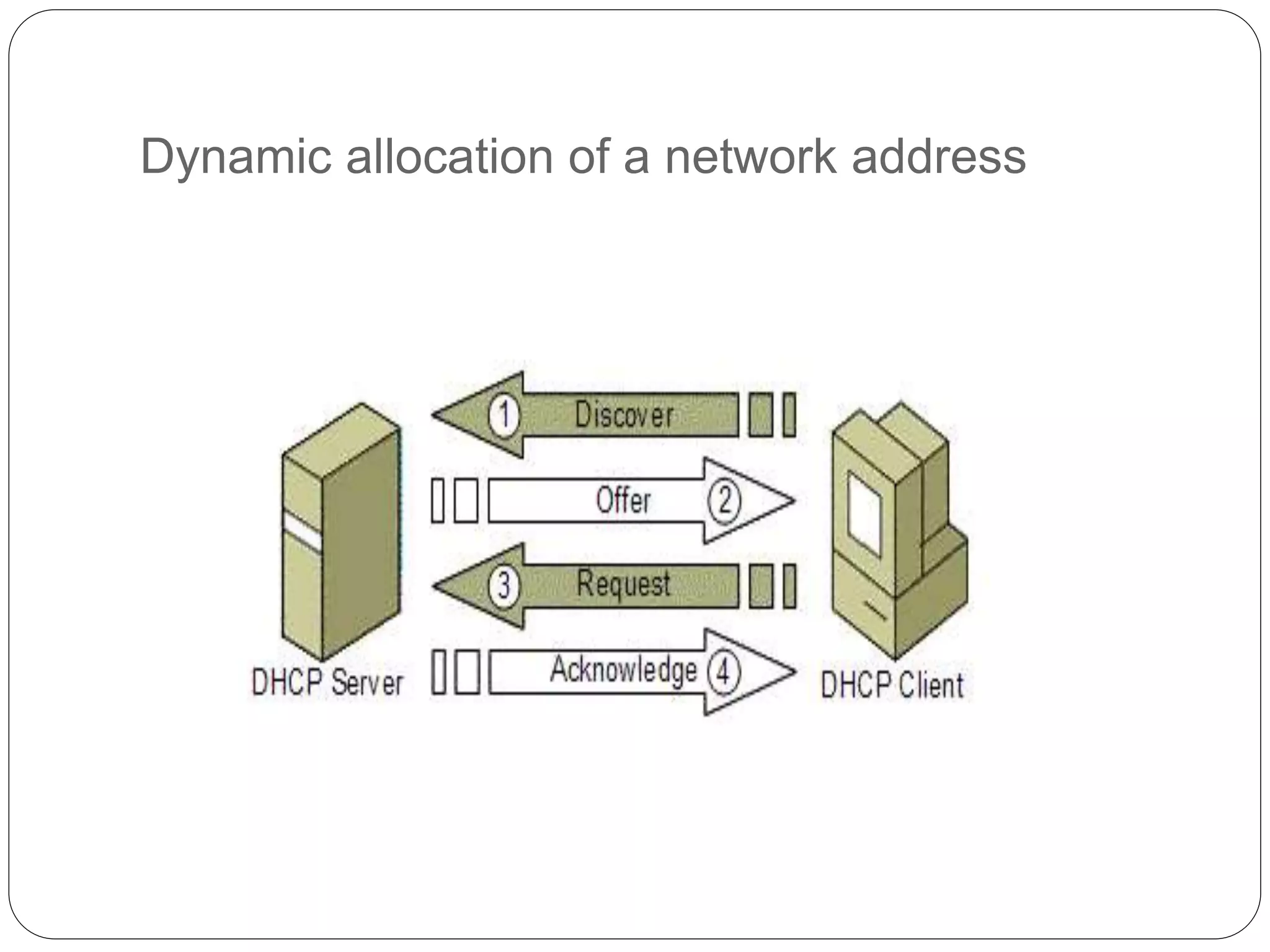Dynamic allocation of a network address
 
