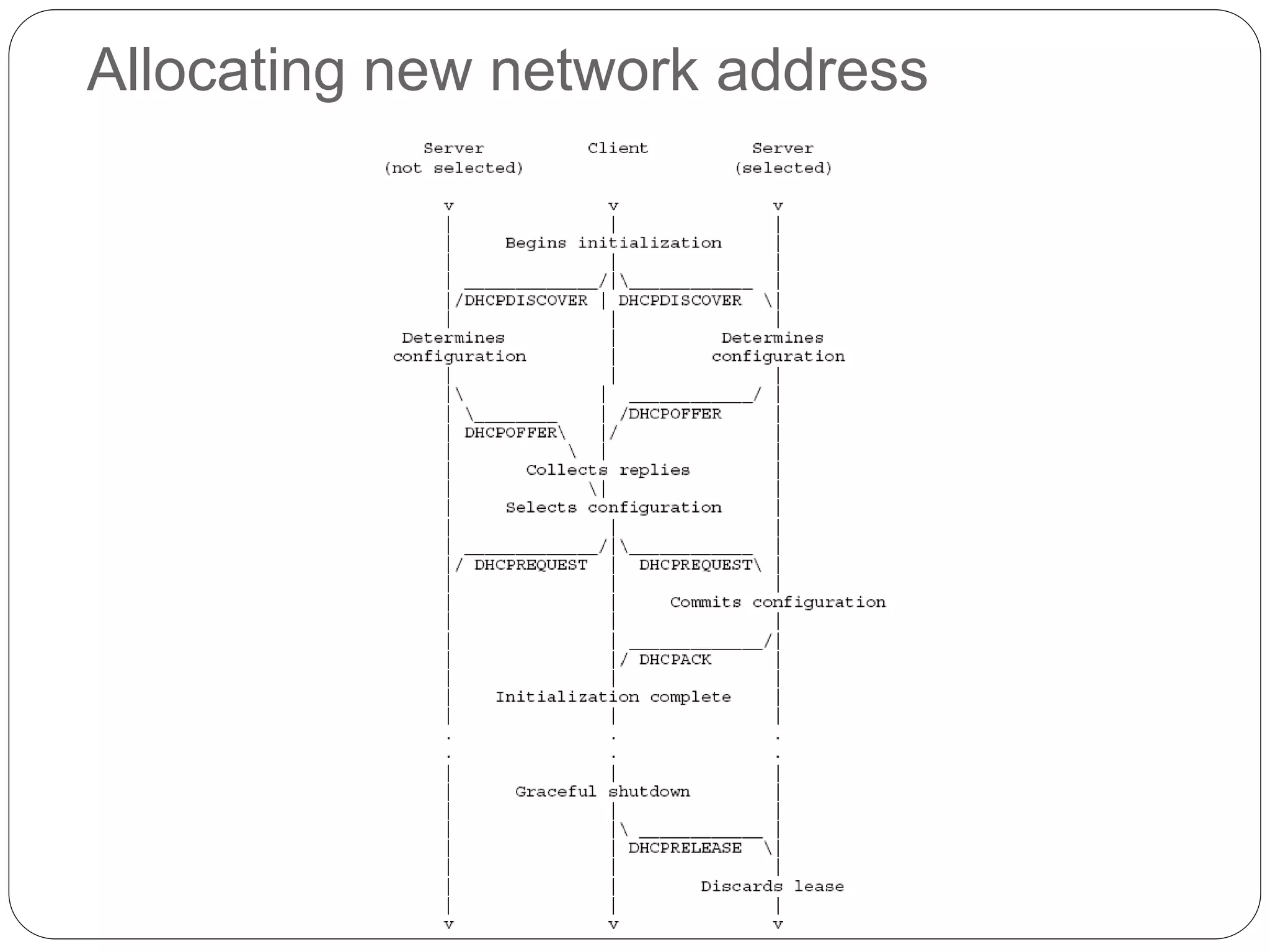 Allocating new network address
 