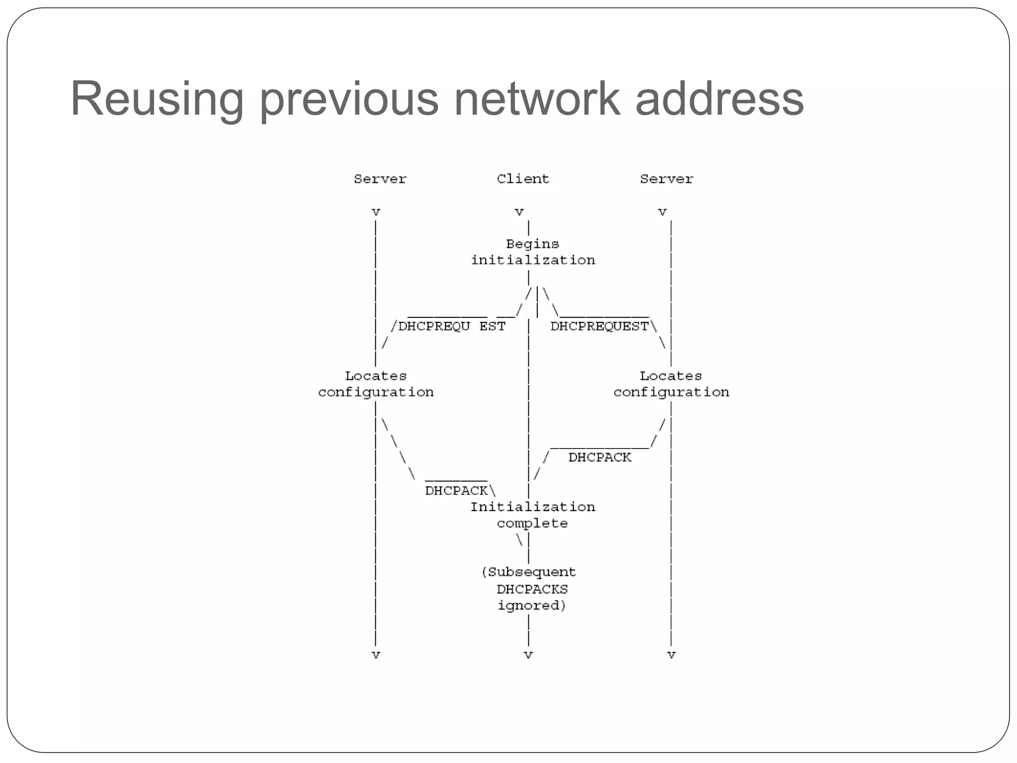 Reusing previous network address
 