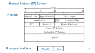 Internet Protocol (IP) Review
IP header:
IP header Data
IP datagram is of form 19
 