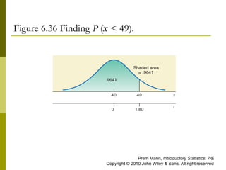 Figure 6.36 Finding P (x < 49).
Prem Mann, Introductory Statistics, 7/E
Copyright © 2010 John Wiley & Sons. All right reserved
 