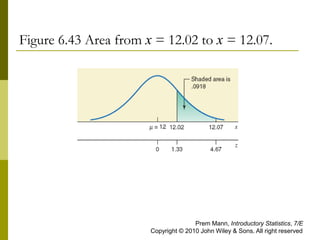Figure 6.43 Area from x = 12.02 to x = 12.07.
Prem Mann, Introductory Statistics, 7/E
Copyright © 2010 John Wiley & Sons. All right reserved
 