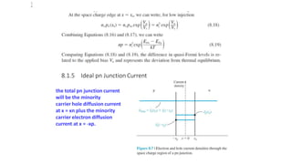 8.1.5 Ideal pn Junction Current
the total pn junction current
will be the minority
carrier hole diffusion current
at x = xn plus the minority
carrier electron diffusion
current at x = ‐xp.
1
4
 