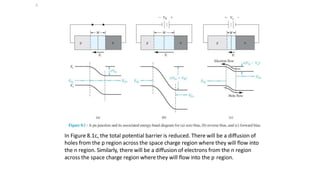 In Figure 8.1c, the total potential barrier is reduced. There will be a diffusion of
holes from the p region across the space charge region where they will flow into
the n region. Similarly, there will be a diffusion of electrons from the n region
across the space charge region where they will flow into the p region.
3
 
