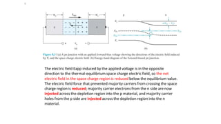 The electric field Eapp induced by the applied voltage is in the opposite
direction to the thermal‐equilibrium space charge electric field, so the net
electric field in the space charge region is reduced below the equilibrium value.
The electric field force that prevented majority carriers from crossing the space
charge region is reduced; majority carrier electrons from the n side are now
injected across the depletion region into the p material, and majority carrier
holes from the p side are injected across the depletion region into the n
material.
6
 
