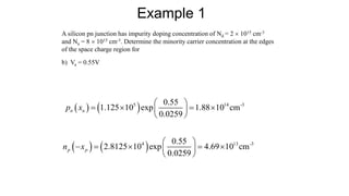 Example 1
A silicon pn junction has impurity doping concentration of Nd = 2  1015 cm-3
and Na = 8  1015 cm-3. Determine the minority carrier concentration at the edges
of the space charge region for
b) Va = 0.55V
   
5 14 -3
0.55
1.125 10 exp 1.88 10 cm
0.0259
n n
p x
 
   
 
 
   
4 13 -3
0.55
2.8125 10 exp 4.69 10 cm
0.0259
p p
n x
 
    
 
 
 