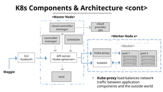 Kubernetes Services Lecture Explain Slide | PPTX