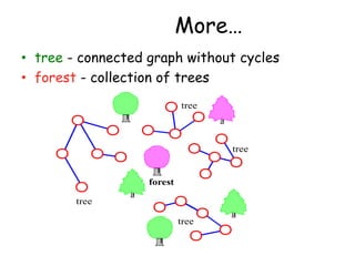 More…
• tree - connected graph without cycles
• forest - collection of trees
tree

tree

forest
tree
tree

 