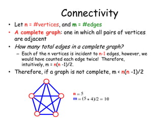 Connectivity
• Let n = #vertices, and m = #edges
• A complete graph: one in which all pairs of vertices
are adjacent
• How many total edges in a complete graph?
– Each of the n vertices is incident to n-1 edges, however, we
would have counted each edge twice! Therefore,
intuitively, m = n(n -1)/2.

• Therefore, if a graph is not complete, m < n(n -1)/2

n 5
m (5

 