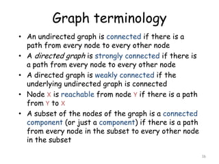 Graph terminology
• An undirected graph is connected if there is a
path from every node to every other node
• A directed graph is strongly connected if there is
a path from every node to every other node
• A directed graph is weakly connected if the
underlying undirected graph is connected
• Node X is reachable from node Y if there is a path
from Y to X
• A subset of the nodes of the graph is a connected
component (or just a component) if there is a path
from every node in the subset to every other node
in the subset
16

 