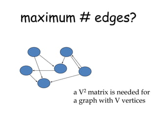 maximum # edges?

a V2 matrix is needed for
a graph with V vertices

 