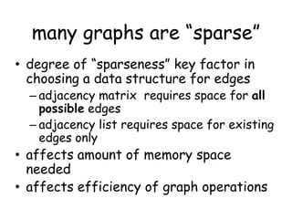 many graphs are “sparse”
• degree of “sparseness” key factor in
choosing a data structure for edges

– adjacency matrix requires space for all
possible edges
– adjacency list requires space for existing
edges only

• affects amount of memory space
needed
• affects efficiency of graph operations

 
