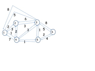 8
5
2
1

2

3
1 2

7

4

6
3

1

8

3

1 5
2

3
5

6

4

 