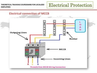 Lecture 14- Electrical and Lightening Protection-1.pdf