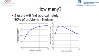 How many?
§ 5 users will find approximately
80% of problems - Nielsen
 