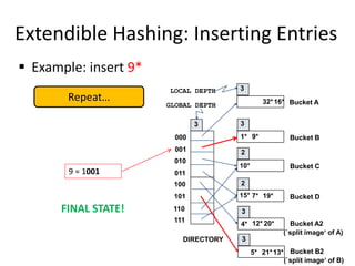 Extendible Hashing: Inserting Entries
 Example: insert 9*
19*
000
001
010
011
100
101
110
111
3
DIRECTORY
Bucket A
Bucket B
Bucket C
Bucket D
Bucket A2
(`split image‘ of A)
32*
1*
16*
10*
15* 7*
4* 20*
12*
GLOBAL DEPTH
Bucket B2
(`split image‘ of B)
5* 21*13*
9*
3
2
2
3
3
LOCAL DEPTH
3
FINAL STATE!
9 = 1001
Repeat…
 