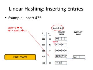 Linear Hashing: Inserting Entries
 Example: insert 43*
Level=0, N=4
Next=1
PRIMARY
PAGES
32*
25*
9* 5*
14* 18*10*30*
31*35* 11*
7*
Level = 0  h0
43* = 101011  11
43*
OVERFLOW
PAGES
44* 36*
FINAL STATE!
0
h
h
1
00
01
10
11
000
001
010
011
00
100
 
