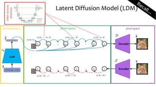 Advanced Techniques in Conditional Image Generation Using Latent ...