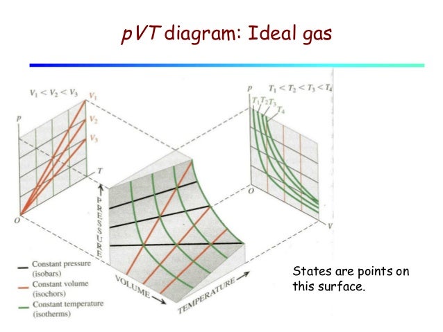 pvt phase diagram pvt phase diagram best free home design idea pvt phase diagram pvt phase diagram best free home design idea