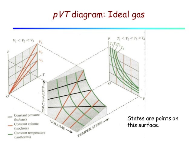 Lecture 14 Maxwell Boltzmann Distribution Heat Capacities