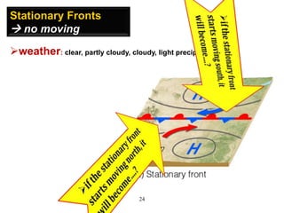 Stationary Fronts
 no moving
weather: clear, partly cloudy, cloudy, light precipitation

24

 