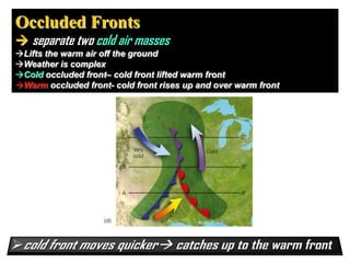 Occluded Fronts

 separate two cold air masses
Lifts the warm air off the ground
Weather is complex
Cold occluded front– cold front lifted warm front
Warm occluded front- cold front rises up and over warm front

25

 