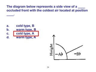 The diagram below represents a side view of a ____
occluded front with the coldest air located at position
____.

a.
b.
c.
d.

cold type, B
warm type, B
cold type, A
warm type, A

29

 