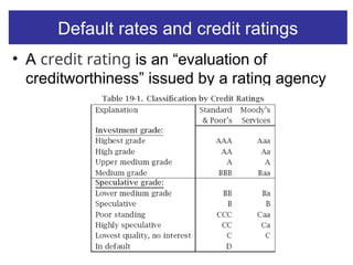 Cc Default Rate Lecture14-Probability of default and imp | PPT