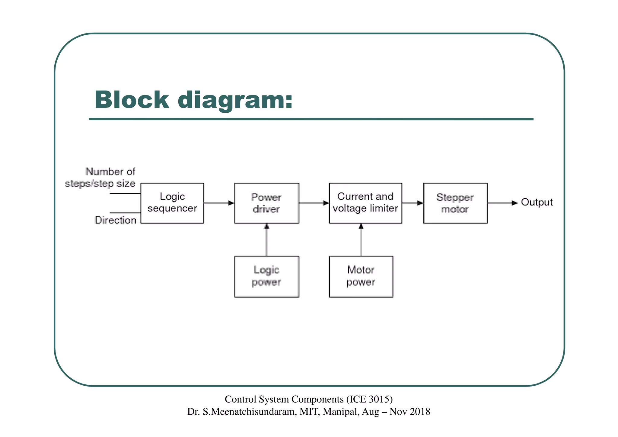 Block diagram:
Control System Components (ICE 3015)
Dr. S.Meenatchisundaram, MIT, Manipal, Aug – Nov 2018