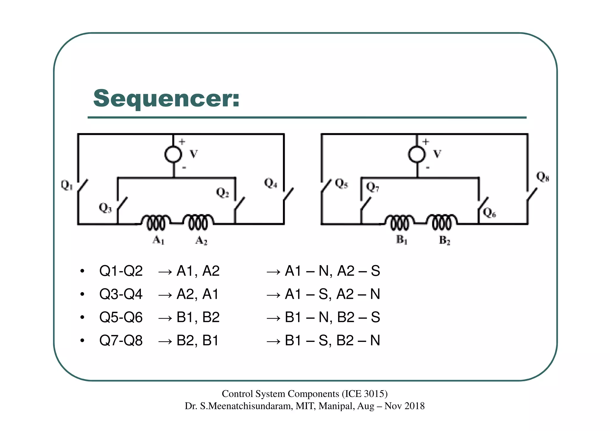 Sequencer:
Control System Components (ICE 3015)
Dr. S.Meenatchisundaram, MIT, Manipal, Aug – Nov 2018
• Q1-Q2 → A1, A2 → A1 – N, A2 – S
• Q3-Q4 → A2, A1 → A1 – S, A2 – N
• Q5-Q6 → B1, B2 → B1 – N, B2 – S
• Q7-Q8 → B2, B1 → B1 – S, B2 – N