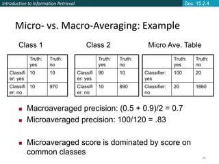 Introduction to Information Retrieval
26
Micro- vs. Macro-Averaging: Example
Truth:
yes
Truth:
no
Classifi
er: yes
10 10
Classifi
er: no
10 970
Truth:
yes
Truth:
no
Classifi
er: yes
90 10
Classifi
er: no
10 890
Truth:
yes
Truth:
no
Classifier:
yes
100 20
Classifier:
no
20 1860
Class 1 Class 2 Micro Ave. Table
 Macroaveraged precision: (0.5 + 0.9)/2 = 0.7
 Microaveraged precision: 100/120 = .83
 Microaveraged score is dominated by score on
common classes
Sec. 15.2.4
 
