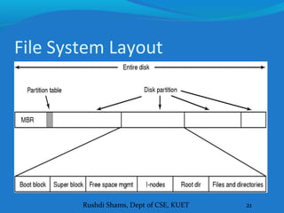 Rushdi Shams, Dept of CSE, KUET 21
File System Layout
 