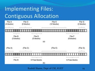 Rushdi Shams, Dept of CSE, KUET 25
Implementing Files:
Contiguous Allocation
 