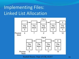 Rushdi Shams, Dept of CSE, KUET 29
Implementing Files:
Linked List Allocation
 