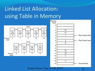 Rushdi Shams, Dept of CSE, KUET 31
Linked List Allocation:
using Table in Memory
 