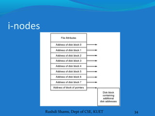 Rushdi Shams, Dept of CSE, KUET 34
i-nodes
 