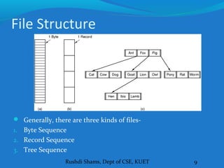 Rushdi Shams, Dept of CSE, KUET 9
File Structure
 Generally, there are three kinds of files-
1. Byte Sequence
2. Record Sequence
3. Tree Sequence
 