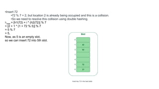 Lecture14_15_Hashing.pptx | Databases | Computer Software and Applications
