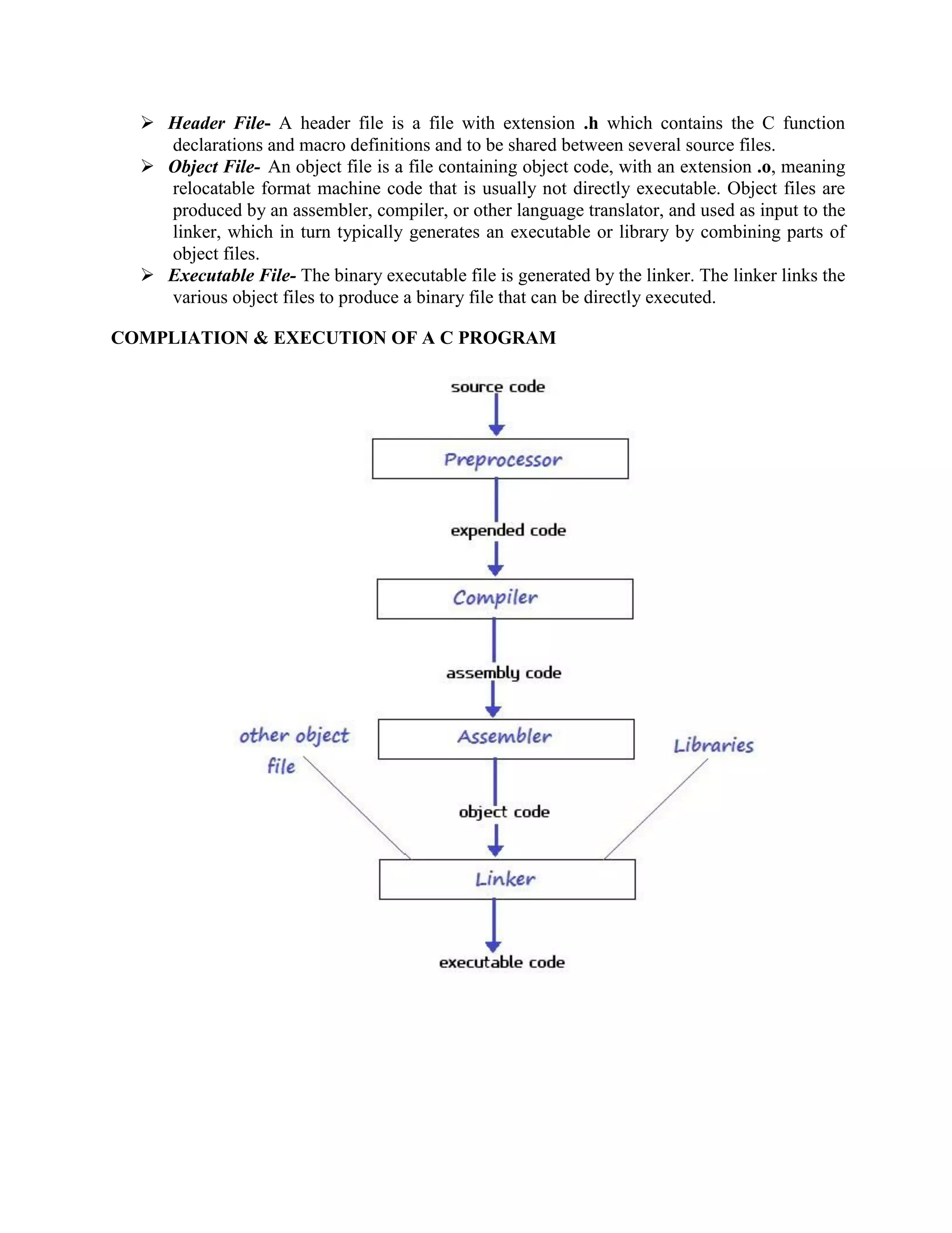  Header File- A header file is a file with extension .h which contains the C function
declarations and macro definitions and to be shared between several source files.
 Object File- An object file is a file containing object code, with an extension .o, meaning
relocatable format machine code that is usually not directly executable. Object files are
produced by an assembler, compiler, or other language translator, and used as input to the
linker, which in turn typically generates an executable or library by combining parts of
object files.
 Executable File- The binary executable file is generated by the linker. The linker links the
various object files to produce a binary file that can be directly executed.
COMPLIATION & EXECUTION OF A C PROGRAM
 