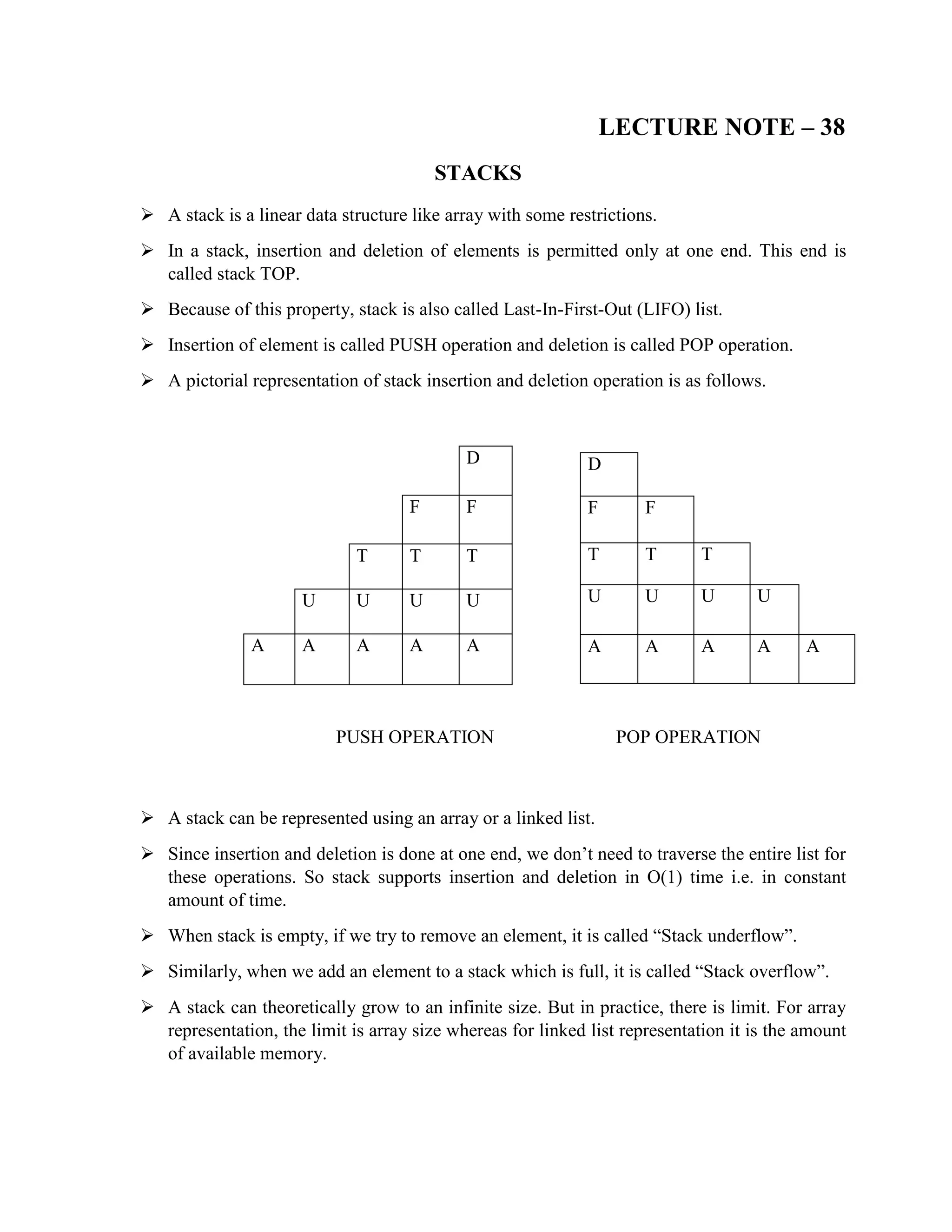 LECTURE NOTE – 38
STACKS
 A stack is a linear data structure like array with some restrictions.
 In a stack, insertion and deletion of elements is permitted only at one end. This end is
called stack TOP.
 Because of this property, stack is also called Last-In-First-Out (LIFO) list.
 Insertion of element is called PUSH operation and deletion is called POP operation.
 A pictorial representation of stack insertion and deletion operation is as follows.
D
F F
T T T
U U U U
A A A A A
PUSH OPERATION POP OPERATION
 A stack can be represented using an array or a linked list.
 Since insertion and deletion is done at one end, we don’t need to traverse the entire list for
these operations. So stack supports insertion and deletion in O(1) time i.e. in constant
amount of time.
 When stack is empty, if we try to remove an element, it is called “Stack underflow”.
 Similarly, when we add an element to a stack which is full, it is called “Stack overflow”.
 A stack can theoretically grow to an infinite size. But in practice, there is limit. For array
representation, the limit is array size whereas for linked list representation it is the amount
of available memory.
D
F F
T T T
U U U U
A A A A A
 