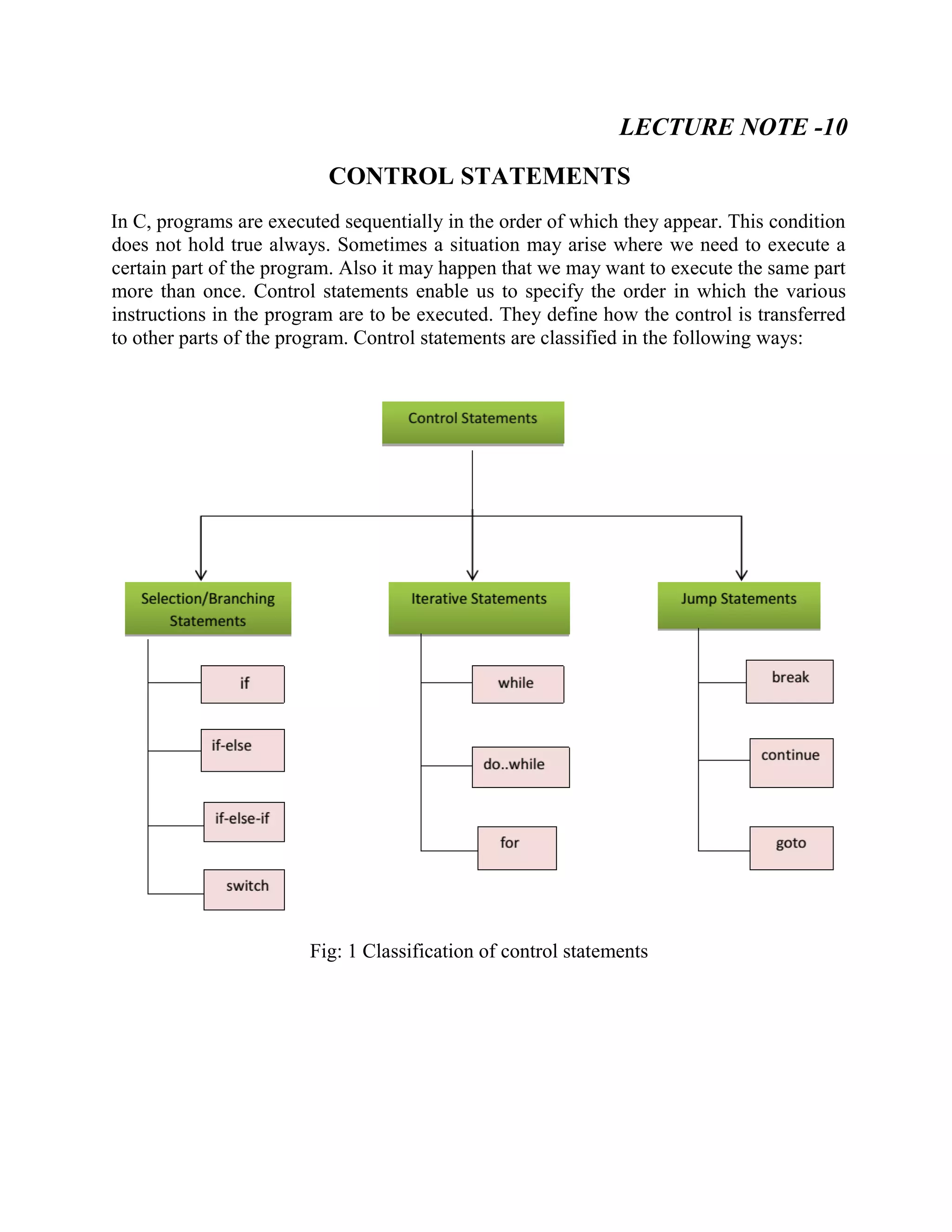 LECTURE NOTE -10
CONTROL STATEMENTS
In C, programs are executed sequentially in the order of which they appear. This condition
does not hold true always. Sometimes a situation may arise where we need to execute a
certain part of the program. Also it may happen that we may want to execute the same part
more than once. Control statements enable us to specify the order in which the various
instructions in the program are to be executed. They define how the control is transferred
to other parts of the program. Control statements are classified in the following ways:
Fig: 1 Classification of control statements
 
