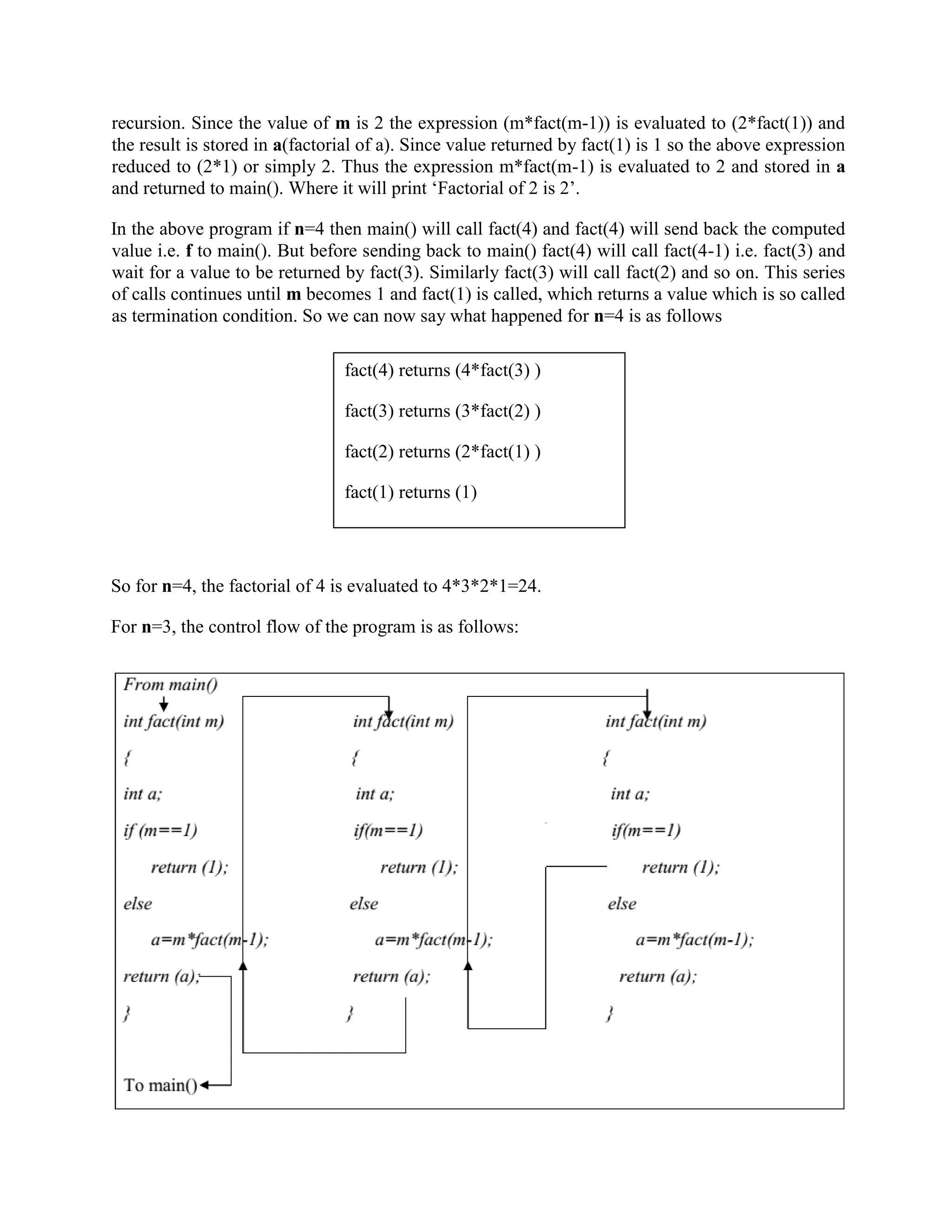 recursion. Since the value of m is 2 the expression (m*fact(m-1)) is evaluated to (2*fact(1)) and
the result is stored in a(factorial of a). Since value returned by fact(1) is 1 so the above expression
reduced to (2*1) or simply 2. Thus the expression m*fact(m-1) is evaluated to 2 and stored in a
and returned to main(). Where it will print ‘Factorial of 2 is 2’.
In the above program if n=4 then main() will call fact(4) and fact(4) will send back the computed
value i.e. f to main(). But before sending back to main() fact(4) will call fact(4-1) i.e. fact(3) and
wait for a value to be returned by fact(3). Similarly fact(3) will call fact(2) and so on. This series
of calls continues until m becomes 1 and fact(1) is called, which returns a value which is so called
as termination condition. So we can now say what happened for n=4 is as follows
So for n=4, the factorial of 4 is evaluated to 4*3*2*1=24.
For n=3, the control flow of the program is as follows:
fact(4) returns (4*fact(3) )
fact(3) returns (3*fact(2) )
fact(2) returns (2*fact(1) )
fact(1) returns (1)
 